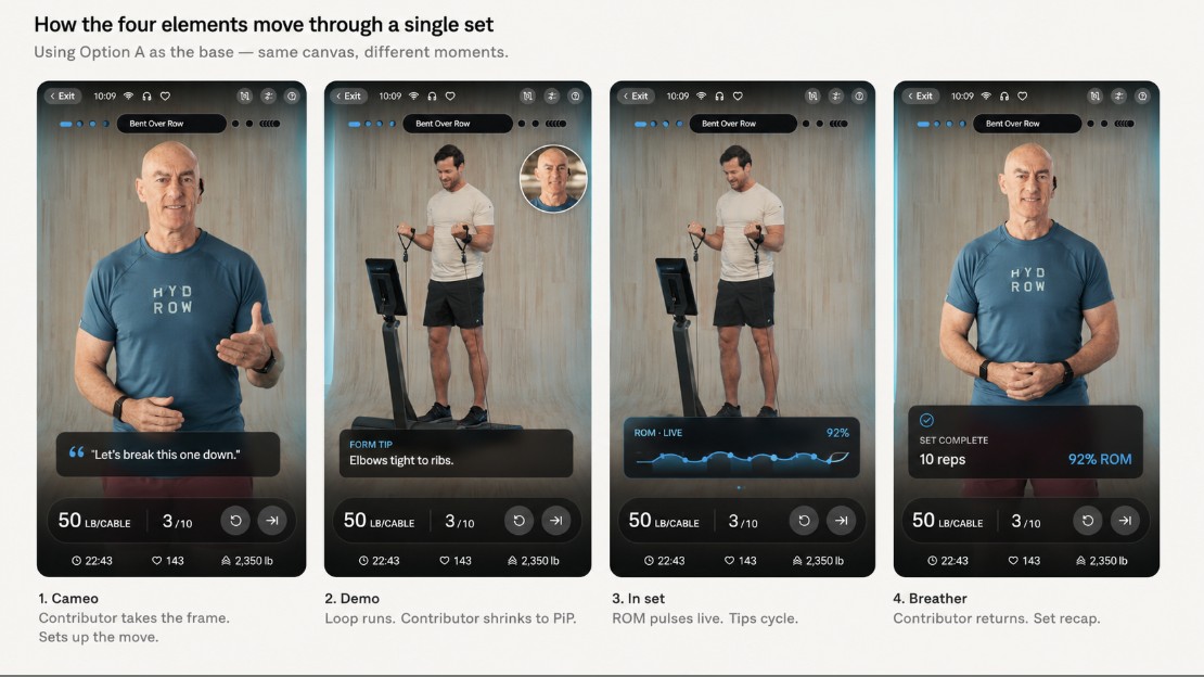 Design spec showing how the four contributor-video elements move through a single set
